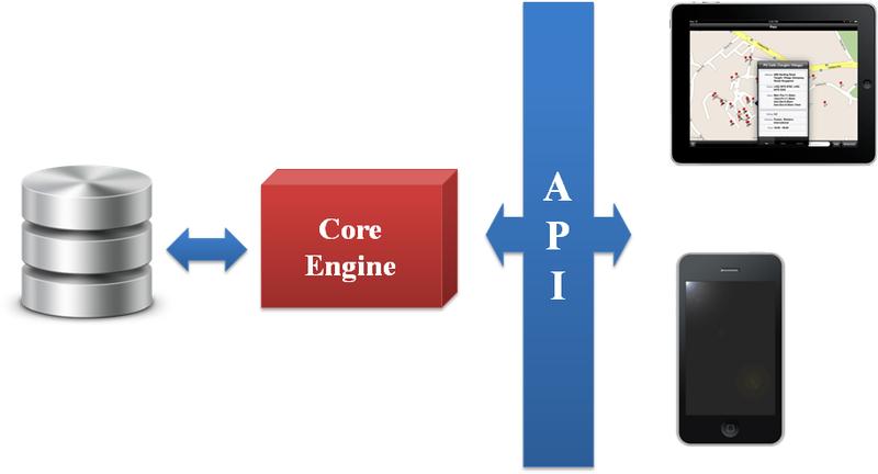 File:Arise Search Components.png