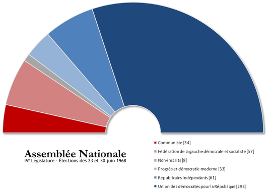 Franse parlementsverkiezingen 1968