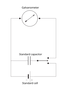 Ballistic galvanometer