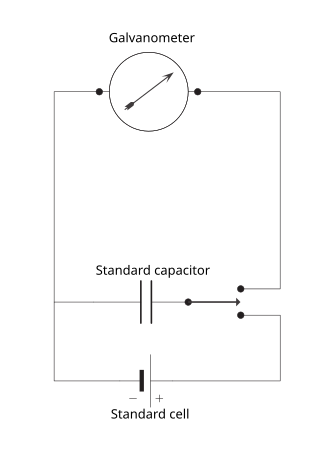 <span class="mw-page-title-main">Ballistic galvanometer</span>