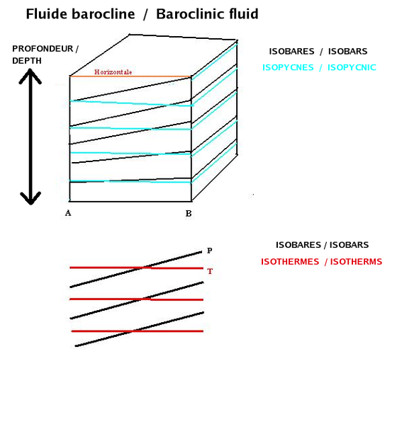 File:Baroclinic fluid.png