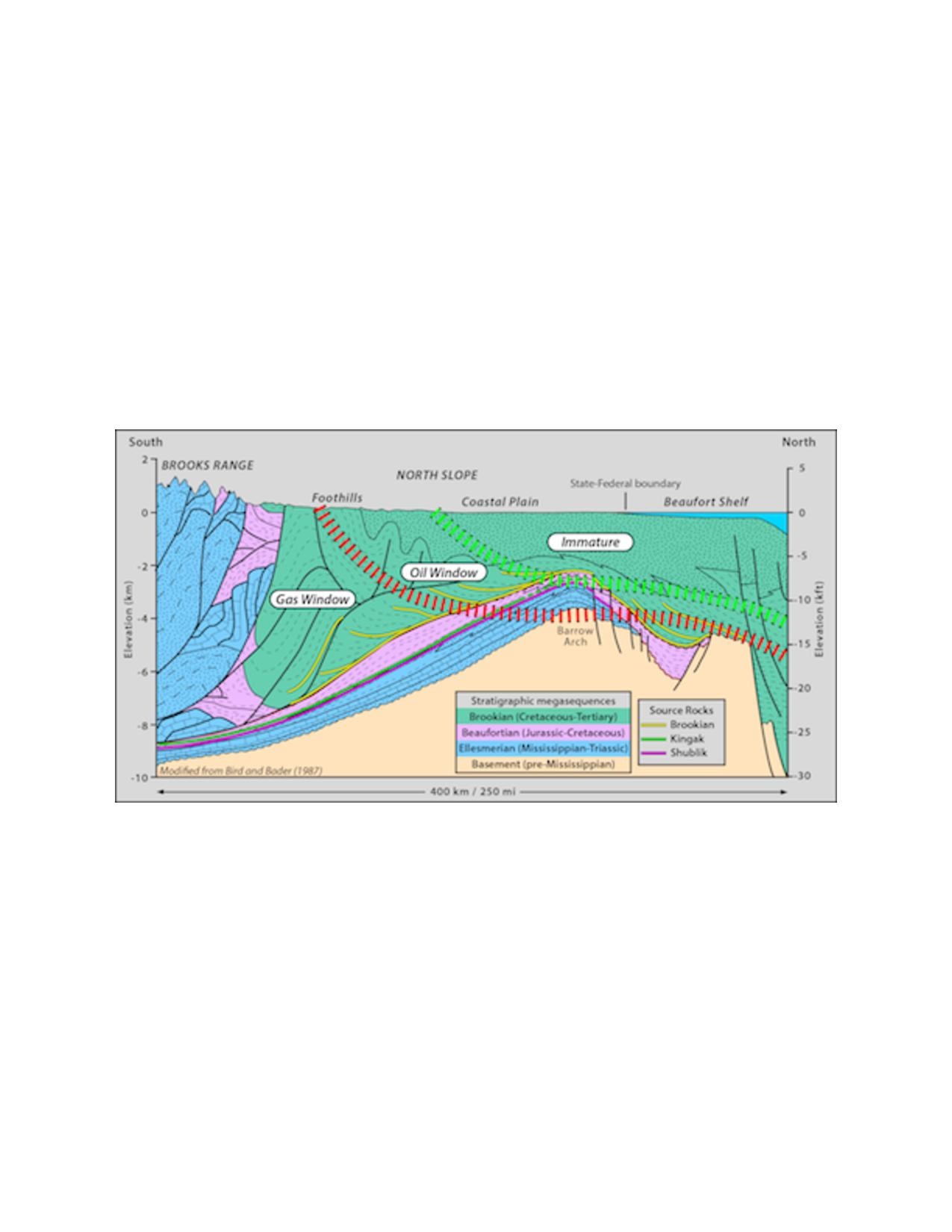 File Barrow Arch Stratigraphy.pdf Wikimedia Commons