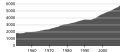 Миниатюра для версии от 13:58, 31 марта 2010