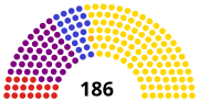 Vignette pour Élections législatives belges de 1912