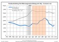 Vorschaubild der Version vom 17:55, 10. Feb. 2018