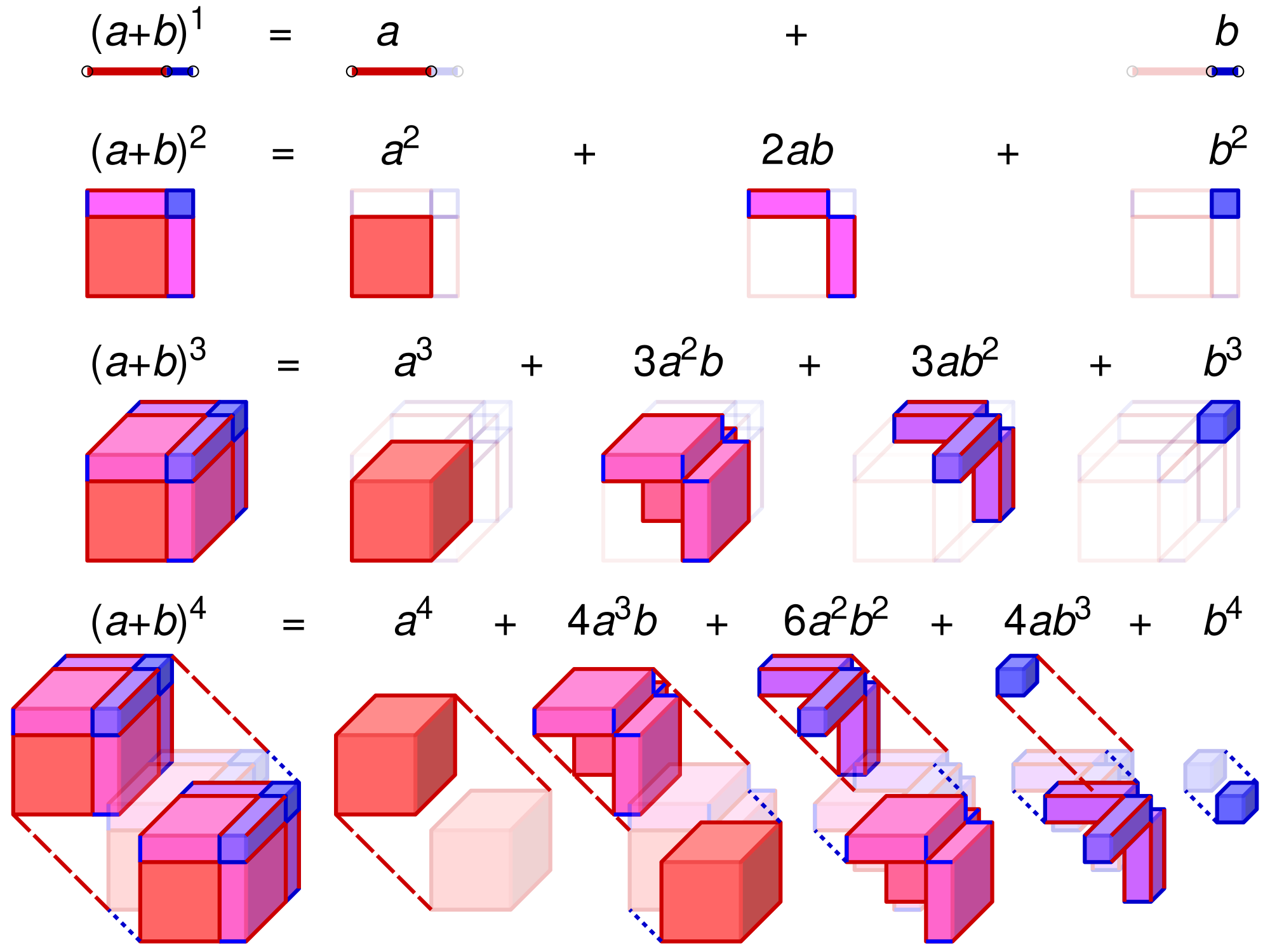 Суммы фигур. 4th Dimension Theory. R математика. Dimension Math. (X+3)2 + (y2-2) формула геометрии\.