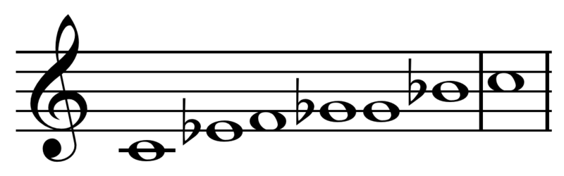 Most common "blues scale" Play (help·info).