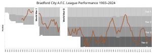 Bradford City A.f.c.