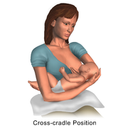 Breastfeeding - Cross cradle position.