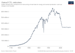 Thumbnail for Greenhouse gas emissions by the United Kingdom