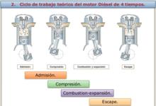 Metropolitano Leia Opaco Motor diésel - Wikipedia, la enciclopedia libre
