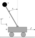 Vorschaubild für Inverses Pendel