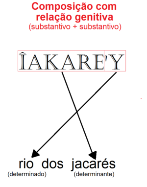 PDF) Guarani e Tupinikim : Nhewanga Guarani aegwi Tupinikim matematica  regwa oetxauka: T'îanhemorasaraî Guarani tupinakyîa irūnamo: Mba'epapasaba  kuapaba