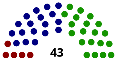 Elecciones generales de Costa Rica de 1923