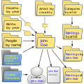 Creator Category Schema.svg