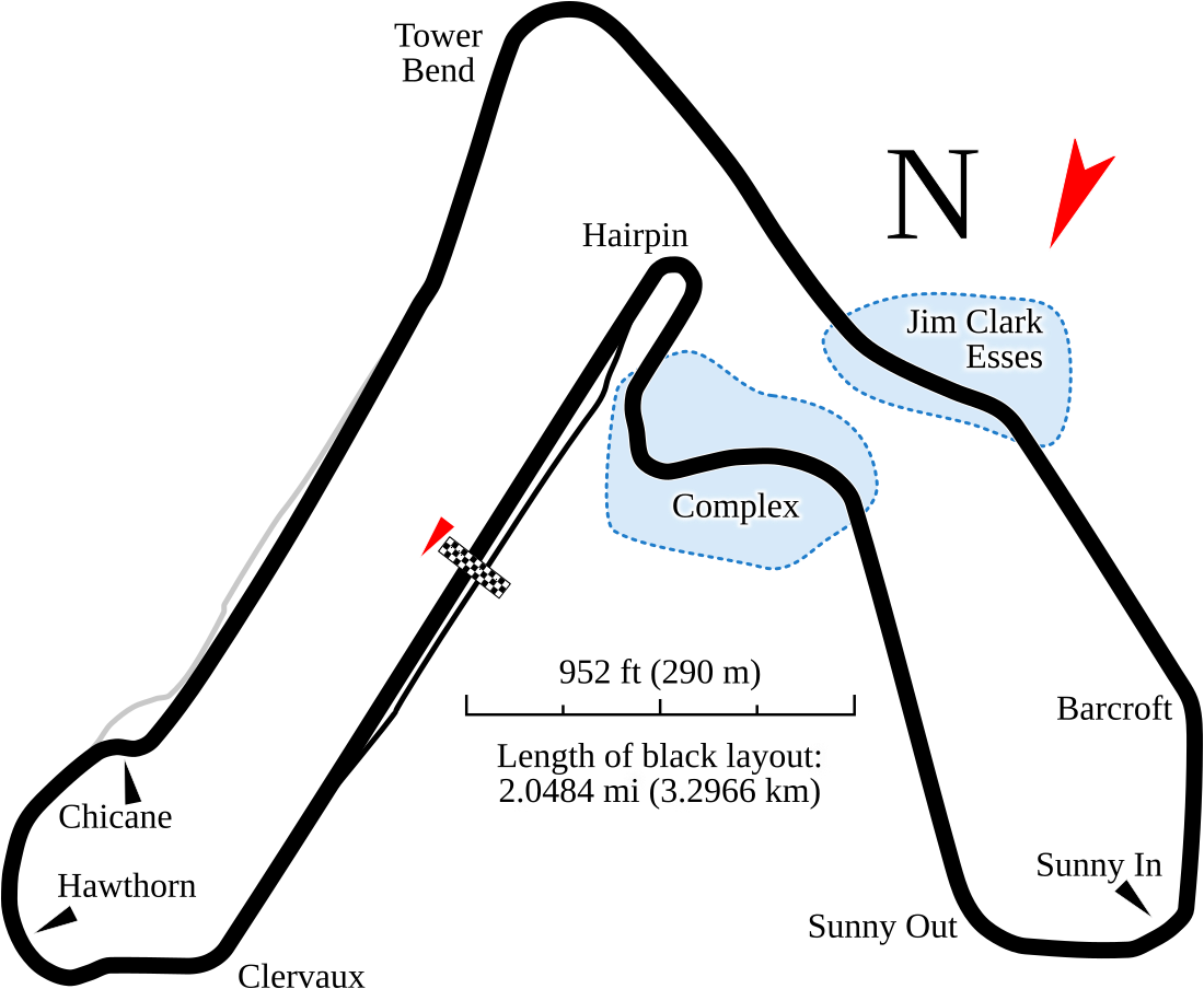 Circuito de Croft