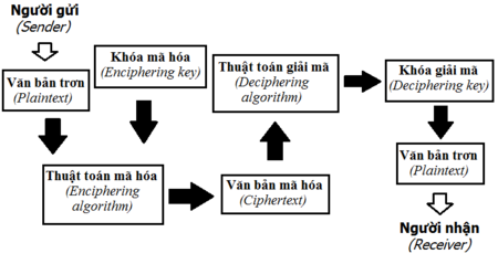 Tập_tin:Cryptosystem.png