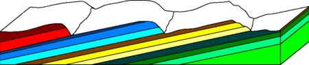 Schematic cross section of a cuesta, dip slopes facing left, and harder rocklayers in darker colors than softer ones Cuesta schematic1.PNG