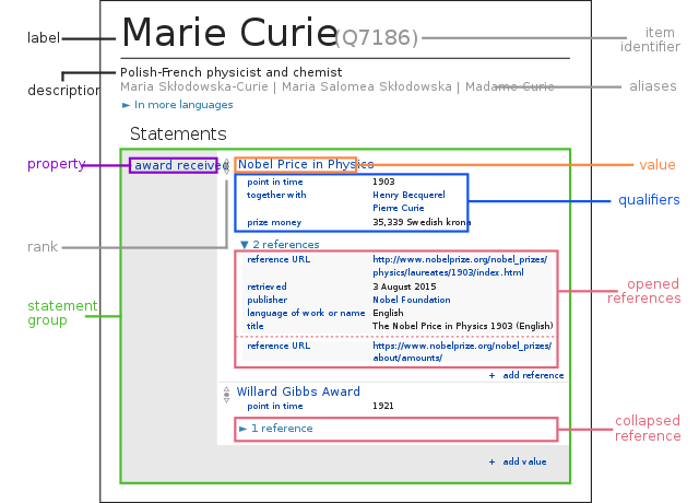 Marie - Wikidata
