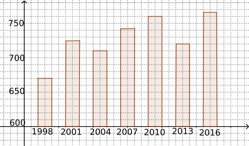 File:Diagramme02B.svg