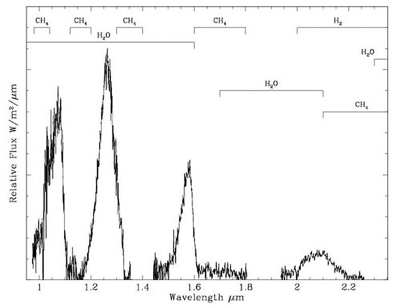 File:Discovery Narrows the Gap Between Planets and Brown Dwarfs (gemini0705b).jpg