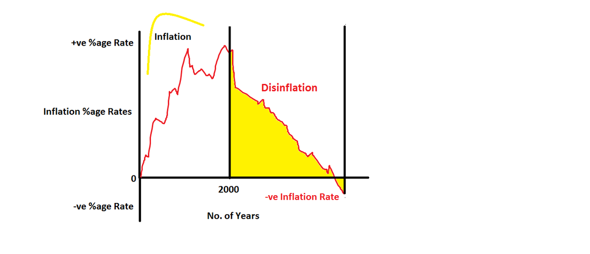 Deflation Vs Inflation Deutsch