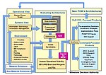 Thumbnail for File:DoD Architecture Life Cycle.jpg