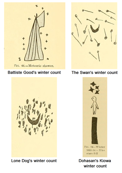 File:Drawings from four winter counts - three Sioux and one Kiowa - representing the year 1833.png