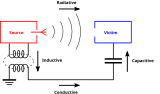 EMI coupling modes, svg format