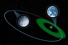 Artist's representation of an exoplanet that only passes through the habitable zone on part of its orbit. Eccentric Habitable Zones.jpg