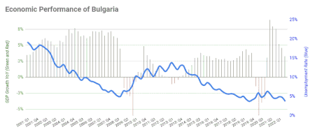 Tập tin:Economic Growth in Bulgaria.gif