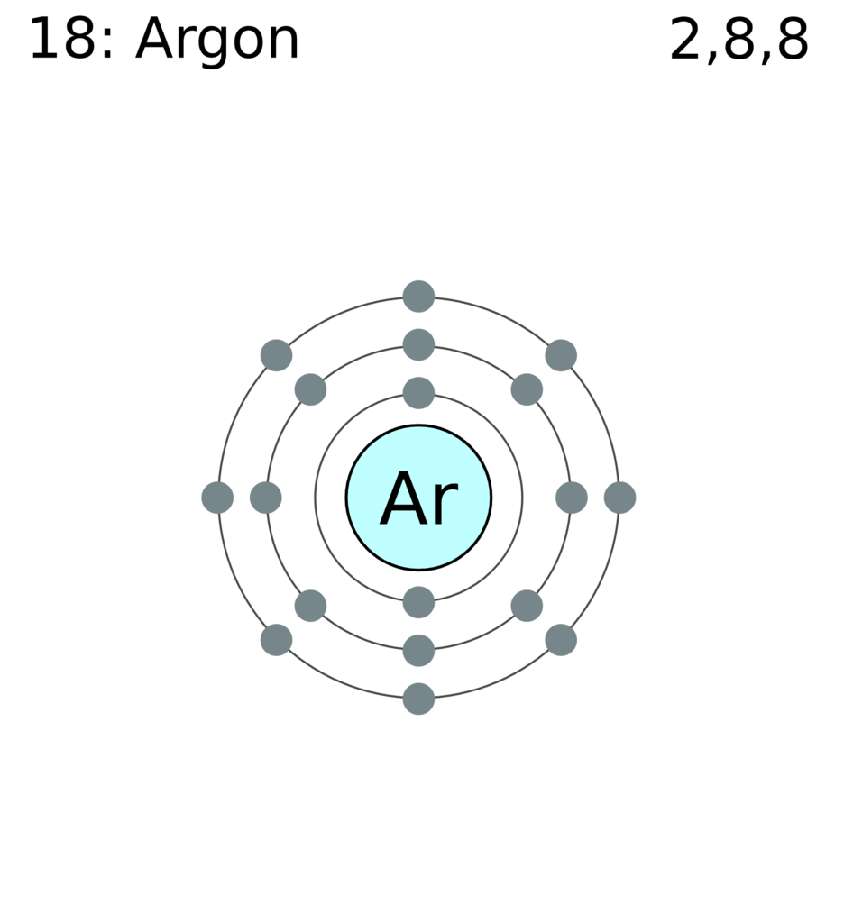 argon bohr model