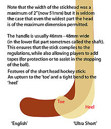 Field Hockey Stick Length Chart