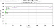 Time/Temperature Curve used for testing the fire-resistance rating of passive fire protection systems in Europe.