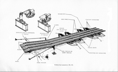 Layout and parts of FBE Mk III FBE Mk III - parts and layout.png