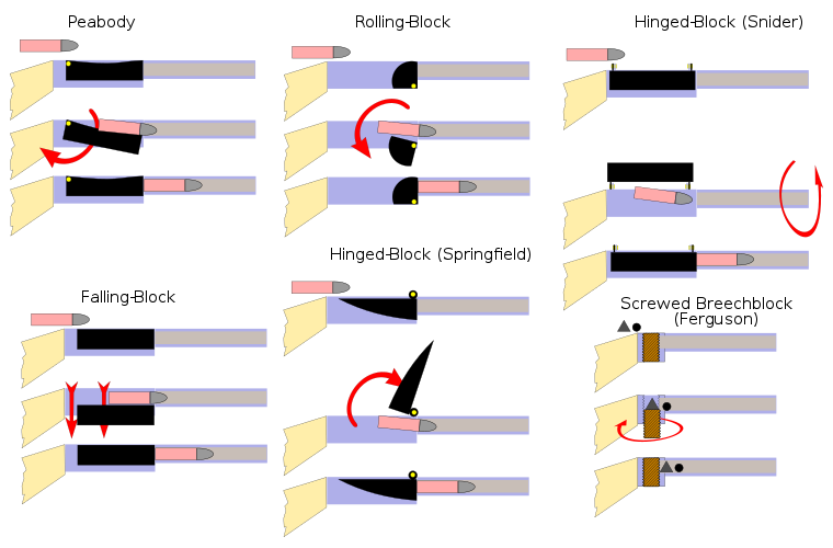 File:Firearm actions.svg
