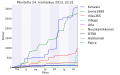 Pienoiskuva 24. marraskuuta 2013 kello 23.32 tallennetusta versiosta