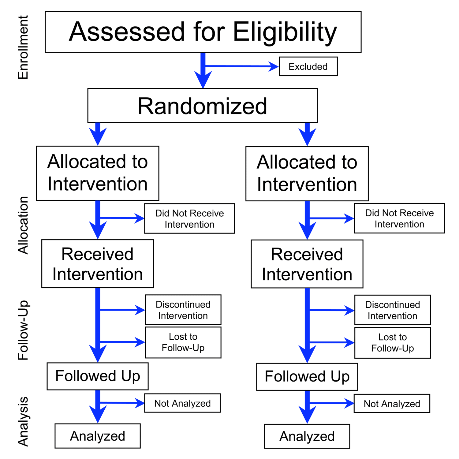 Frontiers  Patients' knowledge about their involvement in clinical trials.  A non-randomized controlled trial