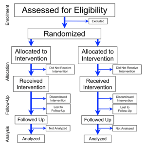 Prospective case control study definition