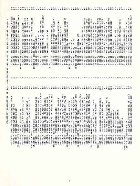 ファイル Foreign Agricultural Trade Of The United States Calendar Year 1984 Supplement United States Department Of Agriculture Economic Research Service Ia Cat Pdf Wikipedia