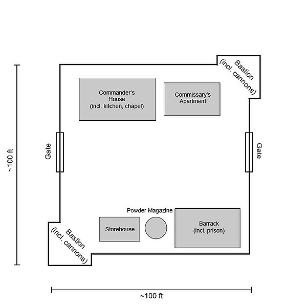 Diagram of the 1760s era stockade.