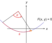 Generalized coordinates open curved path 2d 1df.svg