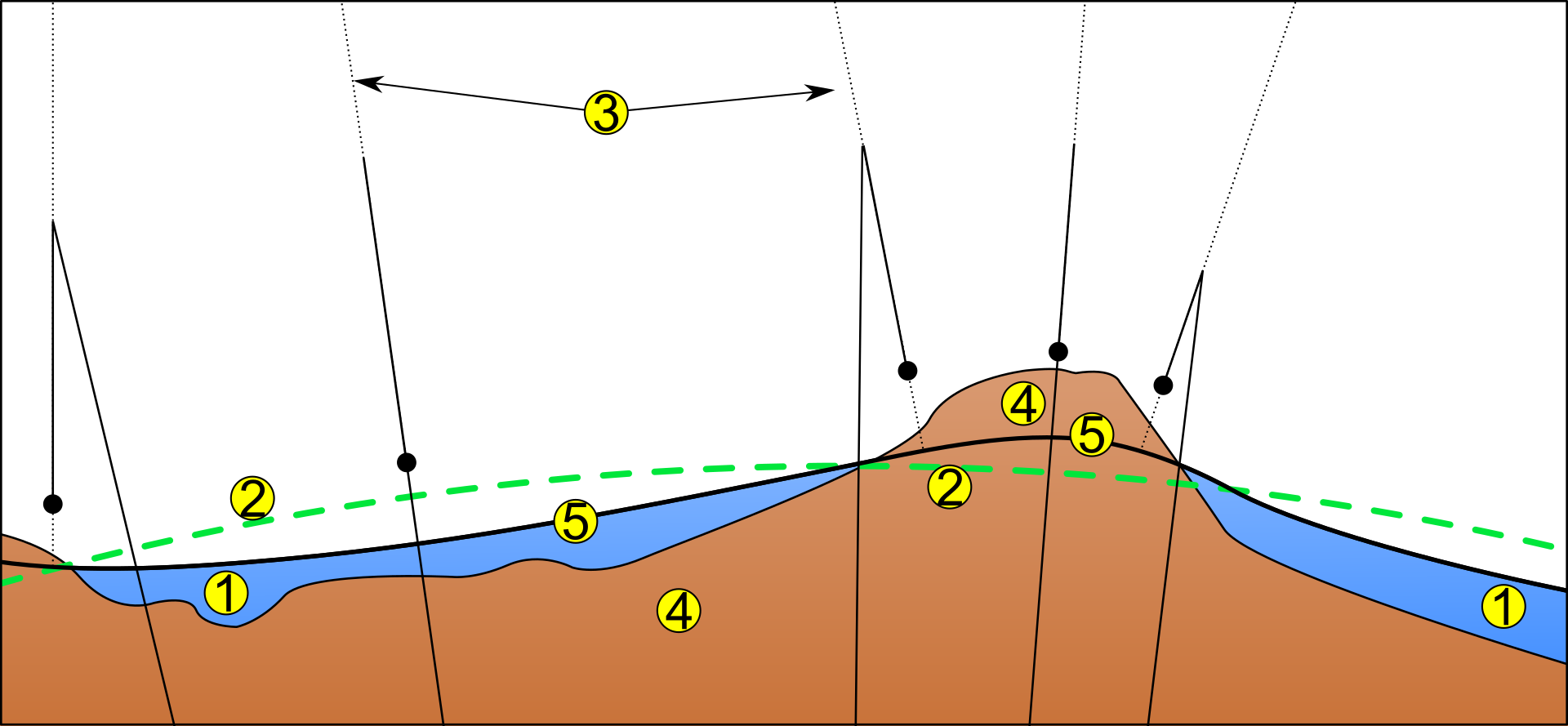 Geoid gravitációs lyuk