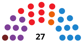 GetafeCouncilDiagram2015.svg