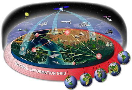 Schematic view of the Global Information Grid. The GIG includes any DoD system, equipment, software, or service that transmits, stores, or processes DoD information, and any other associated services necessary to achieve information superiority.
