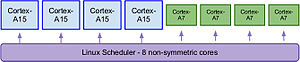 Global Task Scheduling.jpg