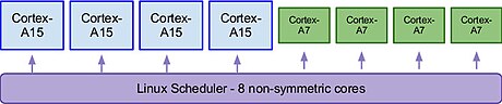 File:Global Task Scheduling.jpg