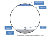 Змагання Транспортних Капсул Hyperloop