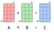 Thumbnail for Hadamard product (matrices)