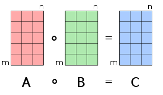 Hadamard product (matrices) Matrix operation